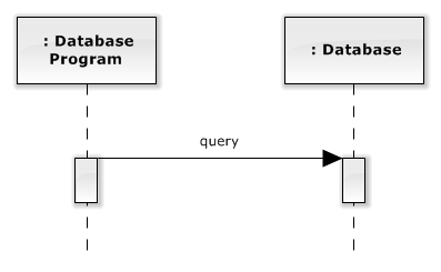 message sequence diagram online