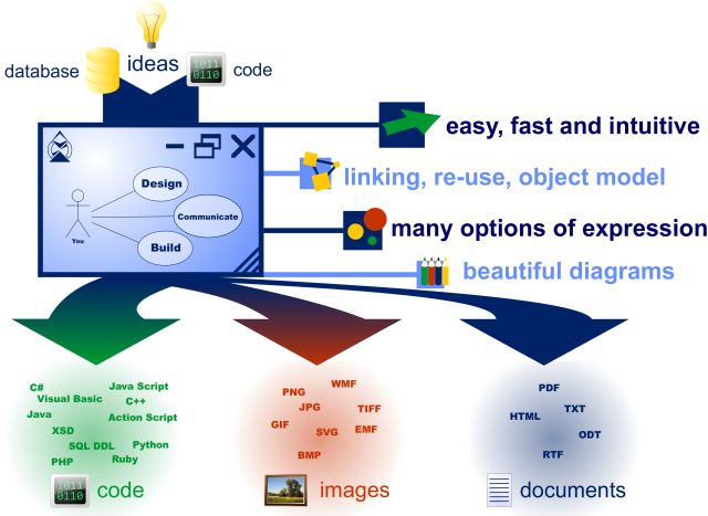 simple diagrams ssoftware
