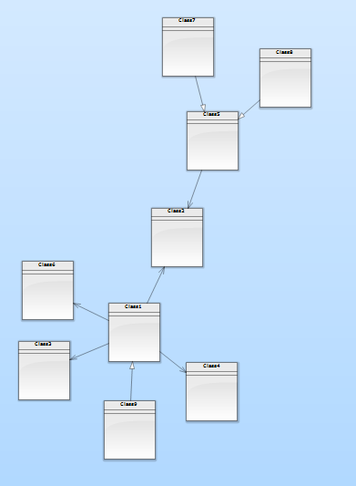 Force directed layout example