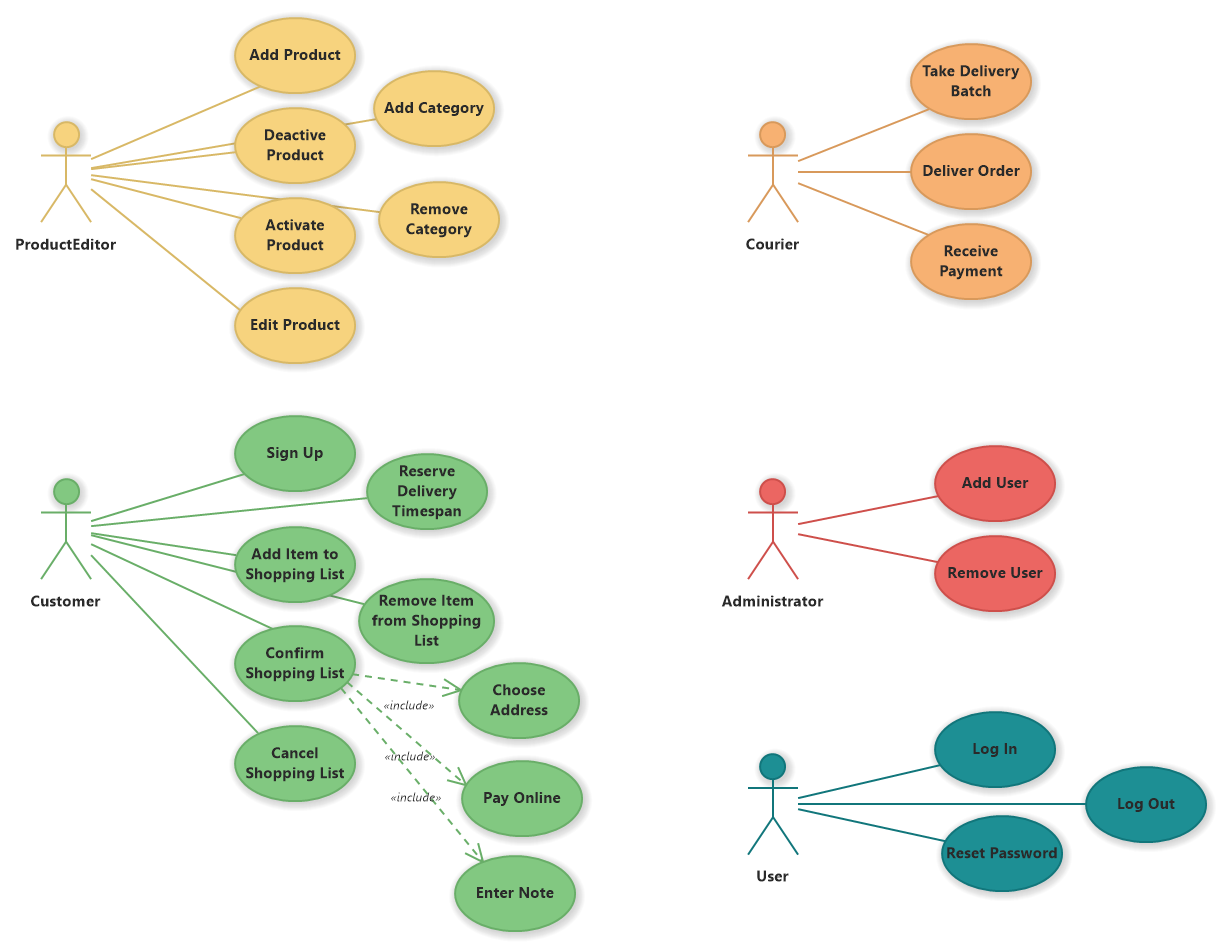 Use Case Diagram For Online Grocery Store