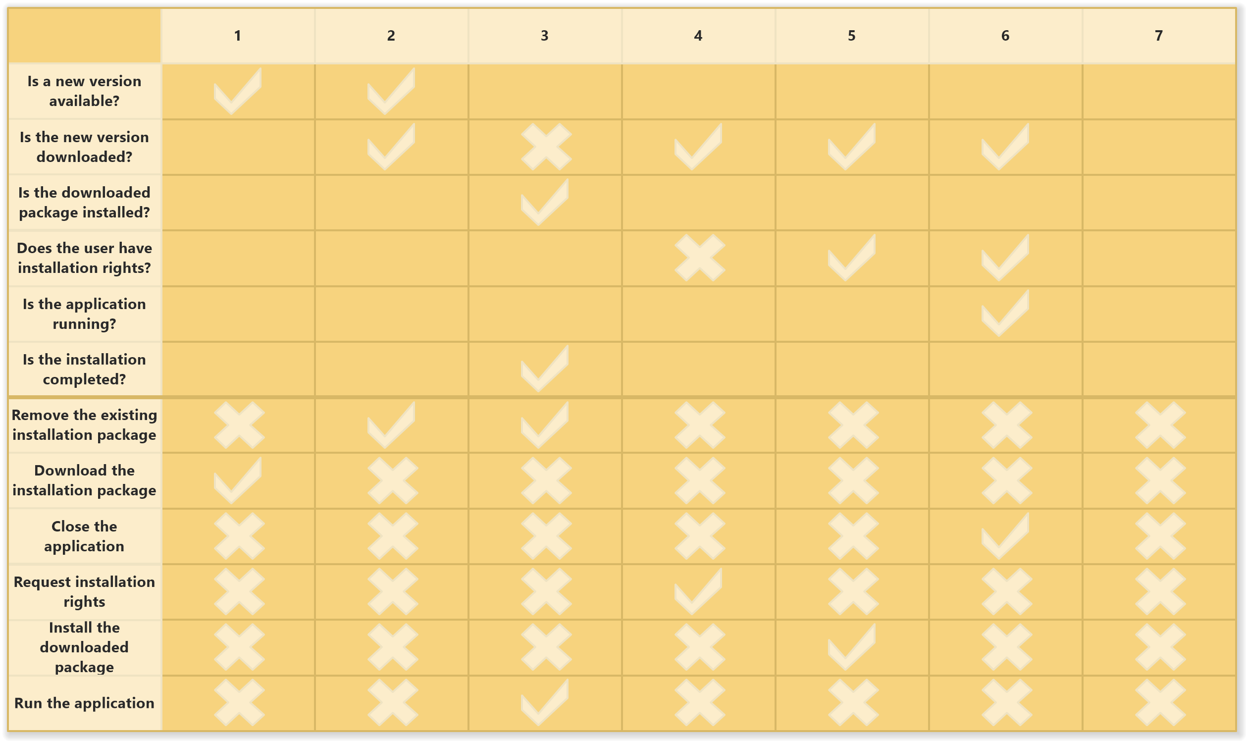 Example of Decision Table