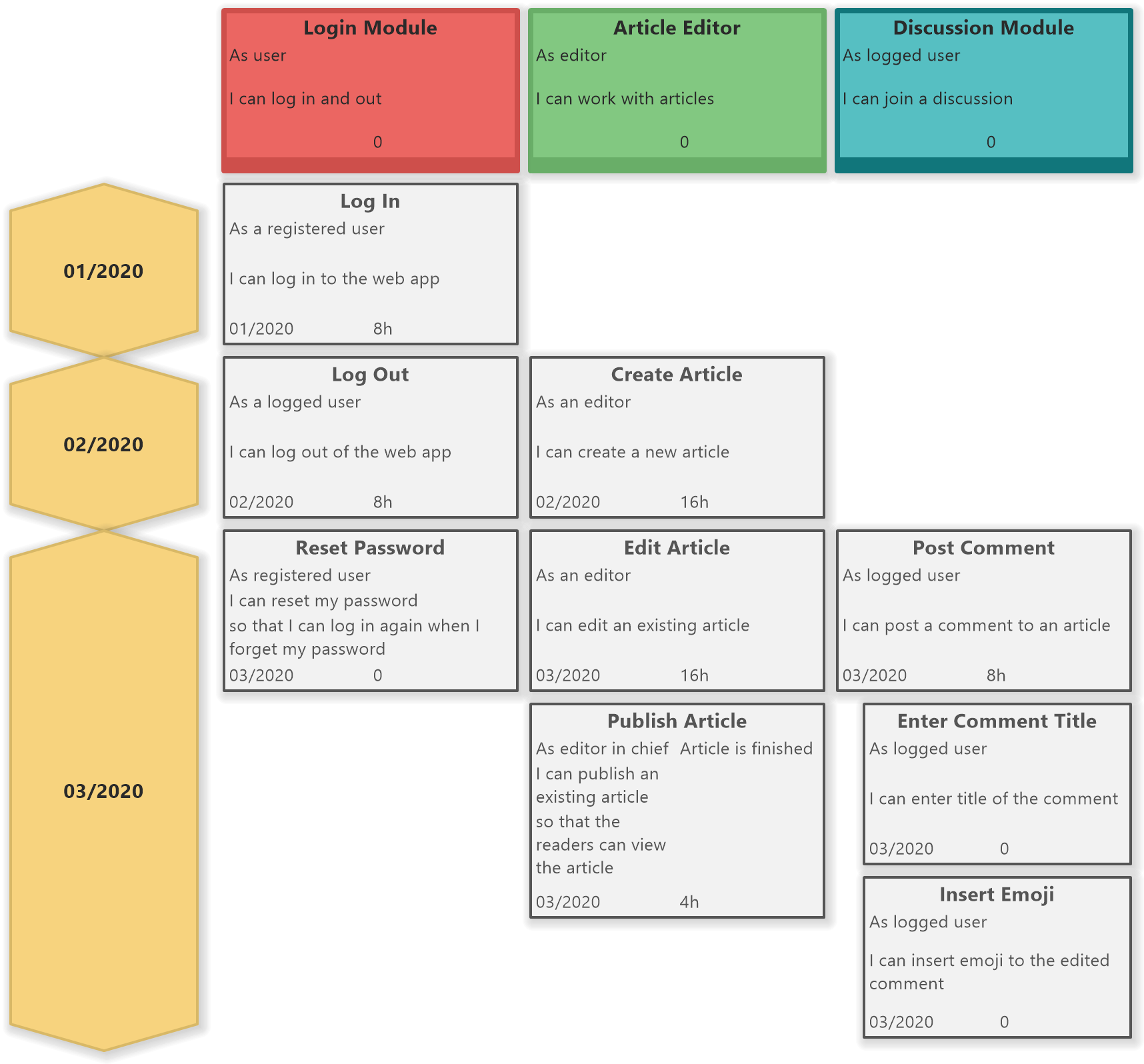 user-story-map-diagram-software-ideas-modeler