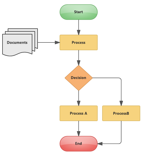 Flowchart (Other Diagrams) - Software Ideas Modeler