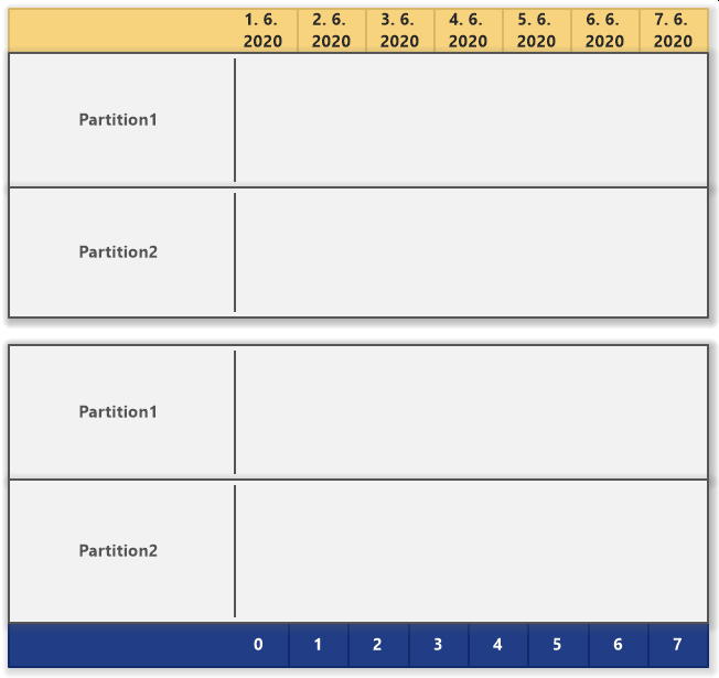 Roadmaps