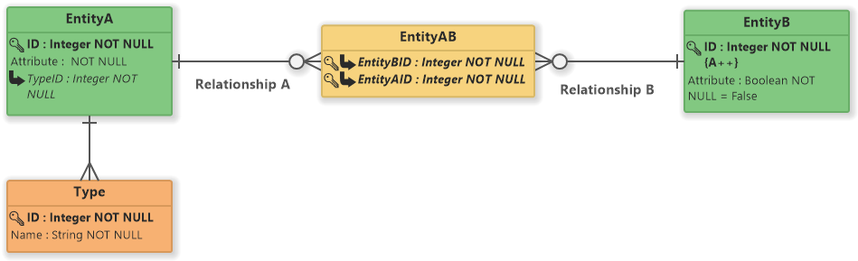 6+ Diagram Entity Relationship