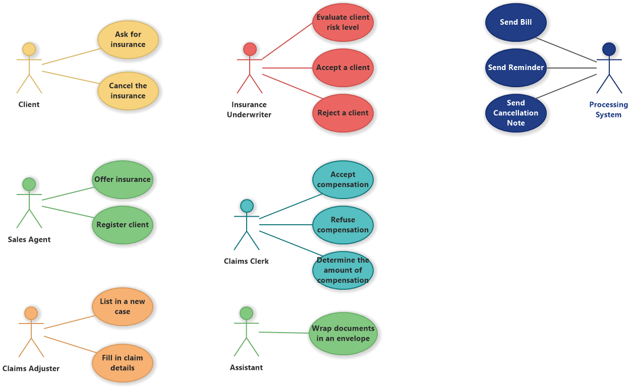 life-insurance-system-uml-diagrams-software-ideas-modeler