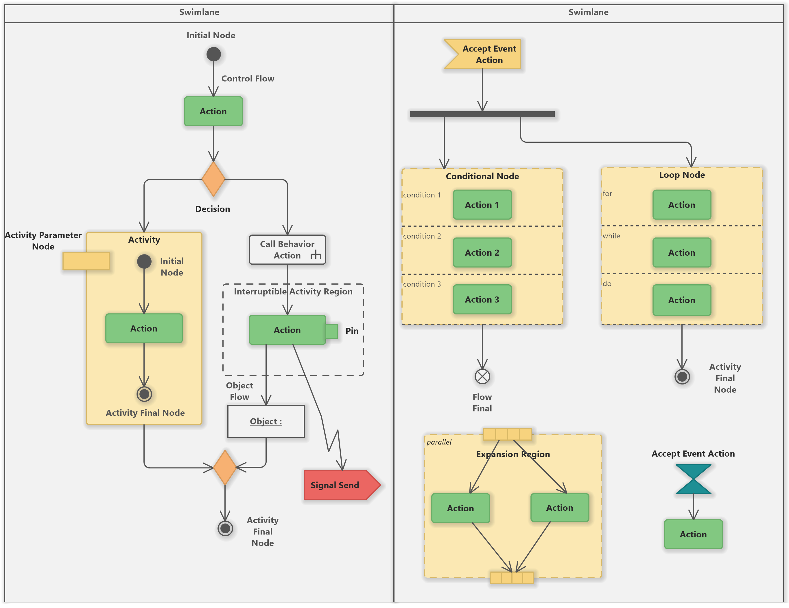 Uml Activity Diagram Tutorial - Software Ideas Modeler AF4
