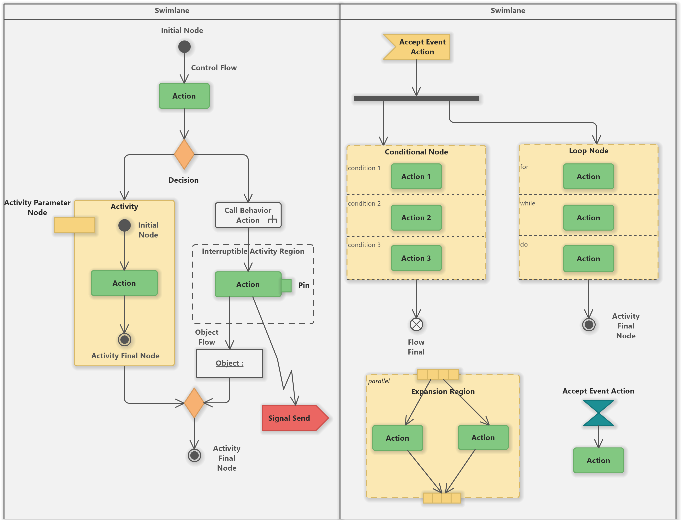 basic uml activity diagram