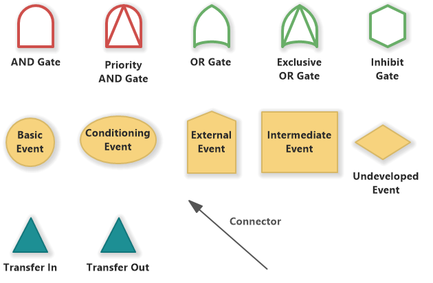 FTA Symbols Overview