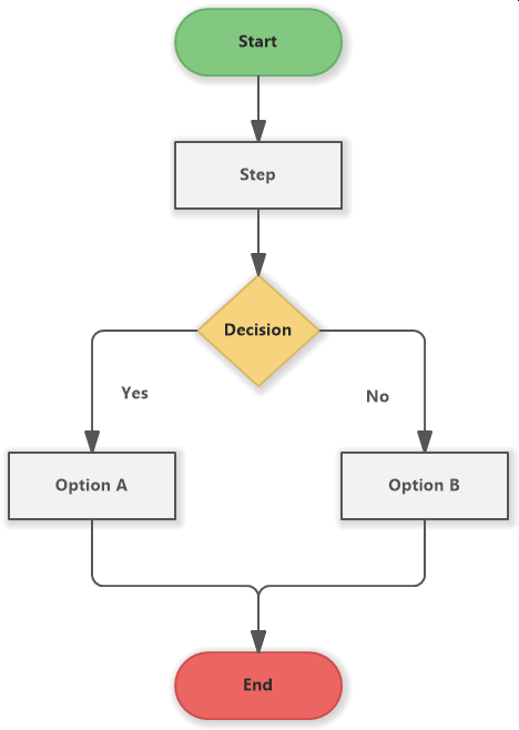 flowchart-example-yes-no-software-ideas-modeler