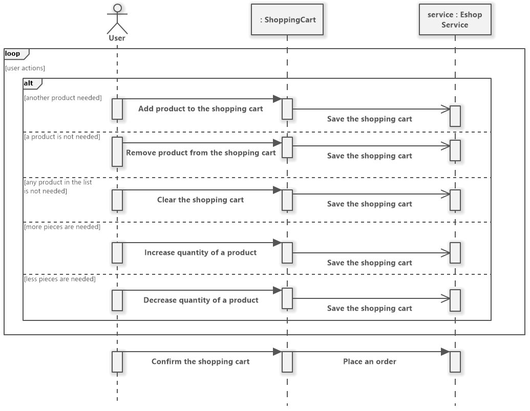 Shopping Cart Uml Sequence Diagram Software Ideas Modeler 9586