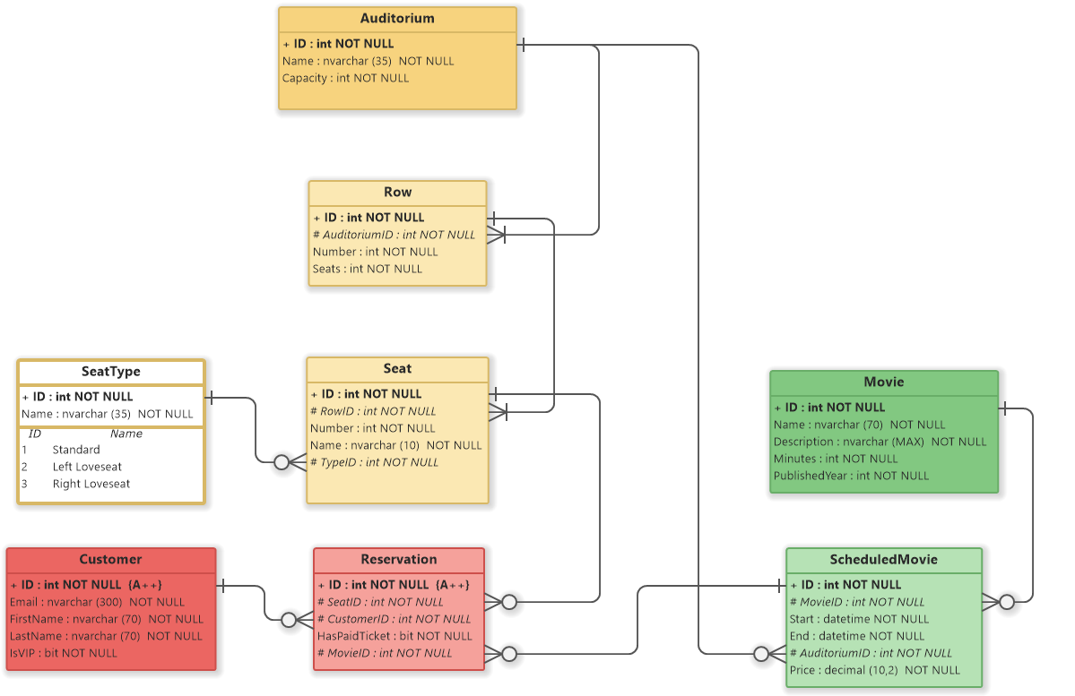 Movie Ticket Booking System (ER Diagram)