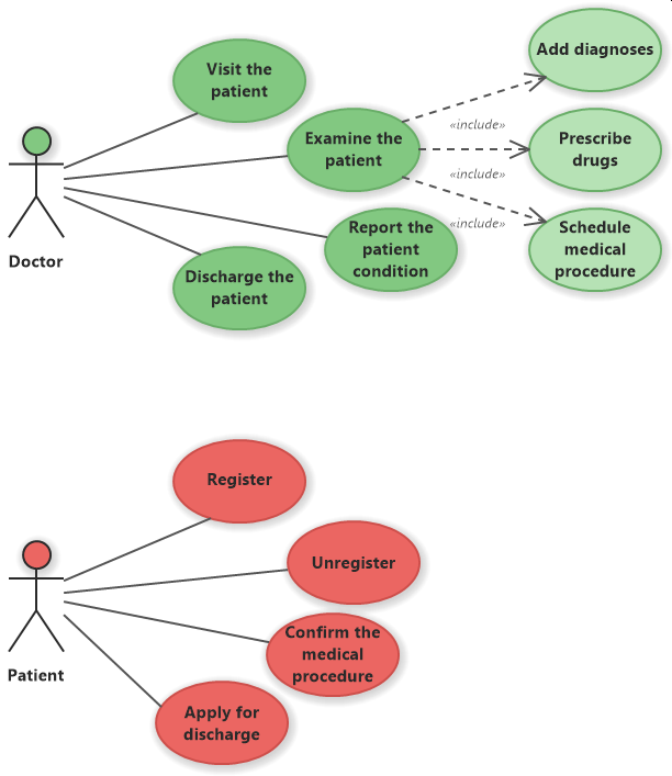 case study hospital management system uml diagrams