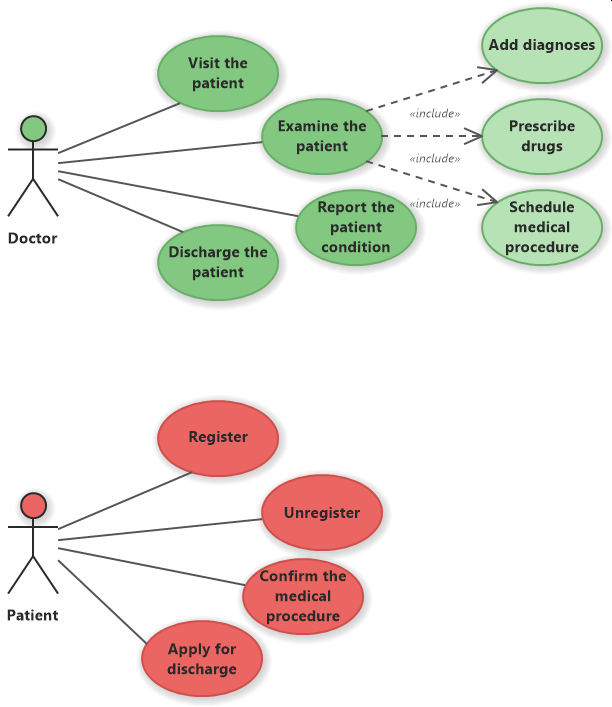 Use Case Diagram For Hospital Management System Pdf