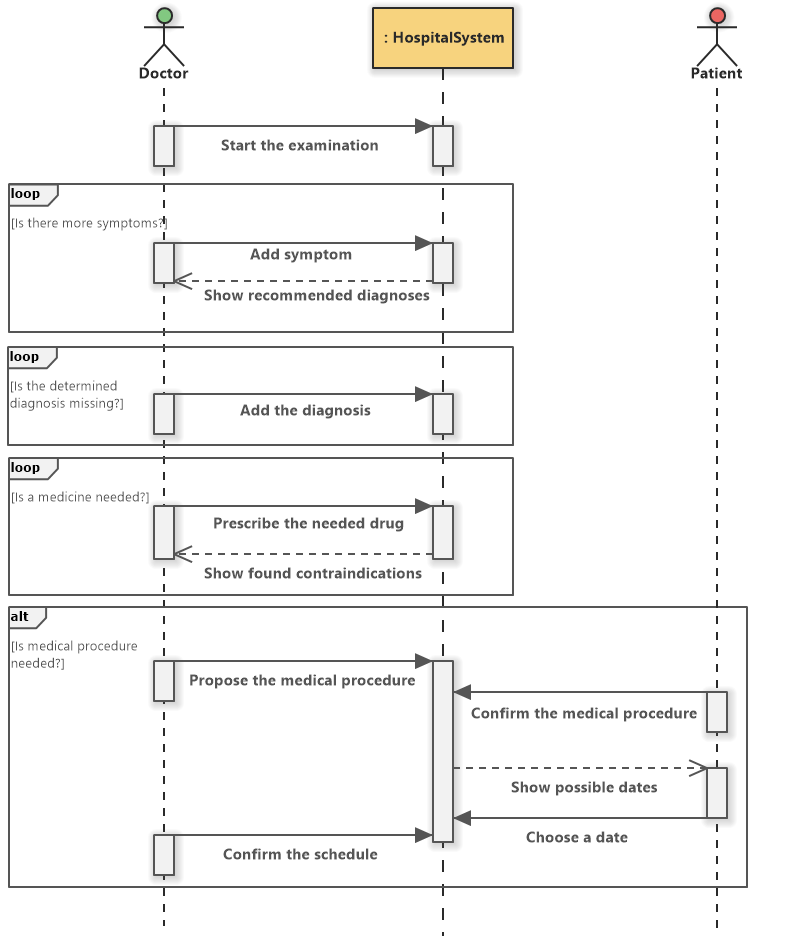 Hospital Management System (UML Diagrams) - Software Ideas Modeler