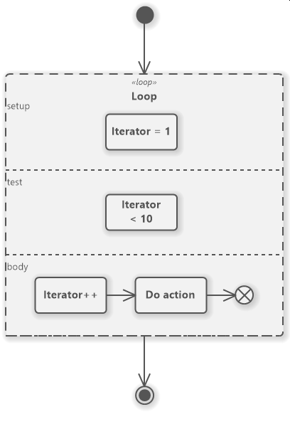 basic uml activity diagram