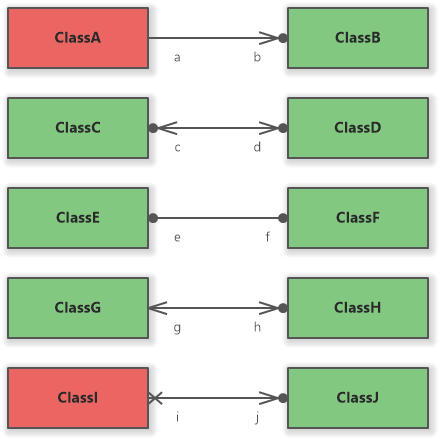 UML associations with specified navigability and ownership