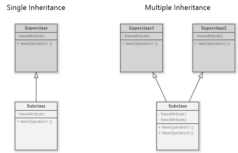 Uml Class Diagram Of The Inheritance Hierarchy Of Our Vrogue Co