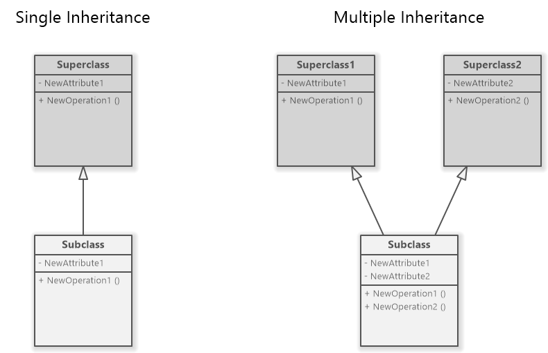 Class inheritance