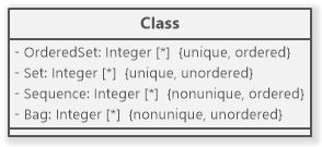 Collections of unique and ordered values in UML