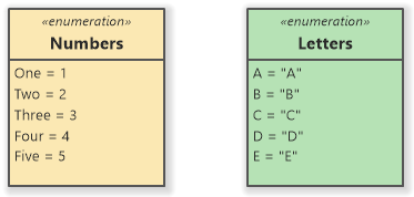 Enumeration Items with Values