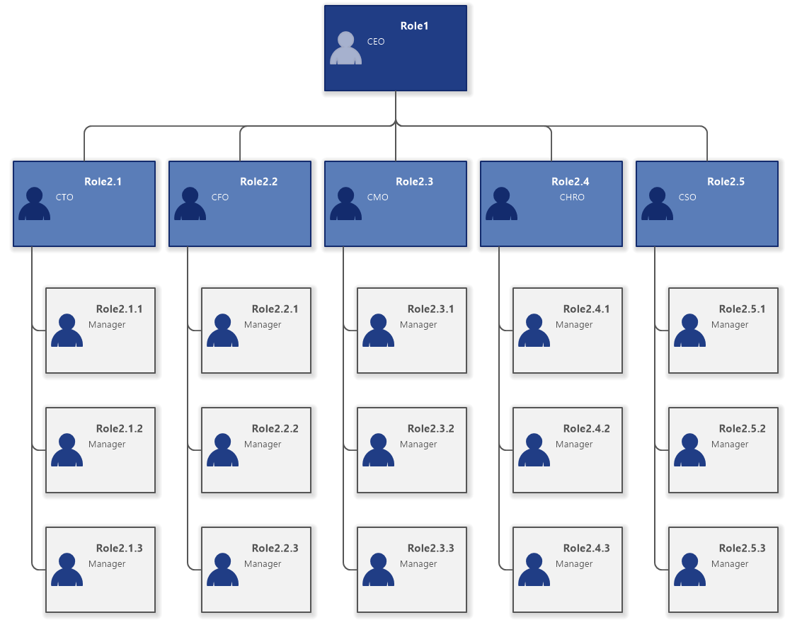 visio 2022 org chart template