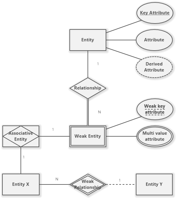 Chen ER Diagram EntityRelationship Diagram in Chen Notation