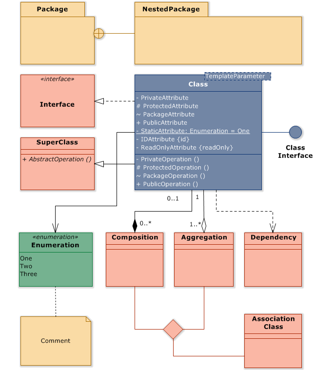 Uml Class Diagram Cheat Sheet 4678