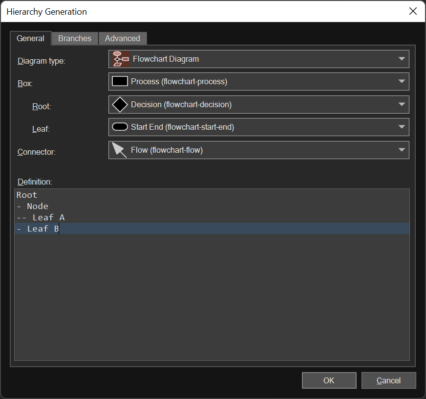 Xaml Generation For Wpf And Maui From User Interface Diagram Software