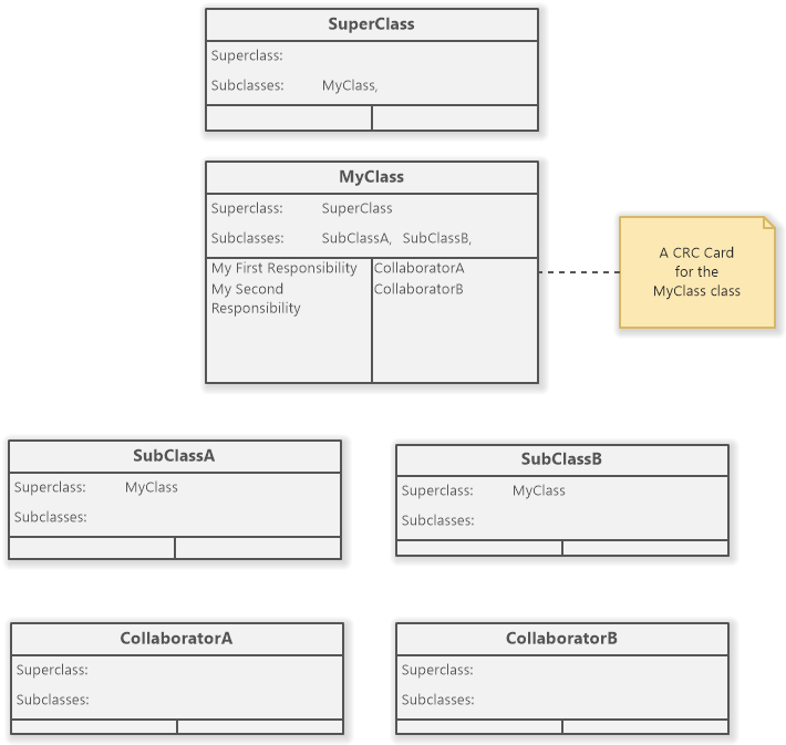 CRC Card Diagram example