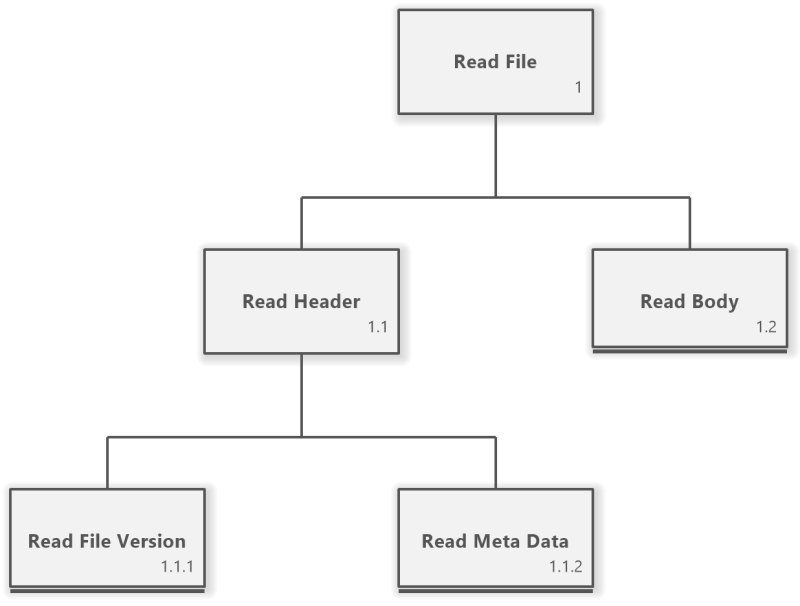 Hierarchical Task Analysis Hta Diagram Software Ideas Modeler 