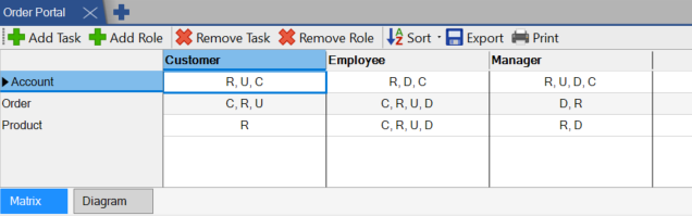 CRUD Matrix editor