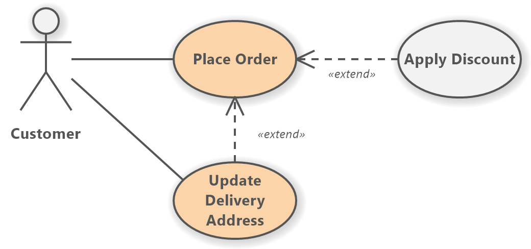 Use case extend example