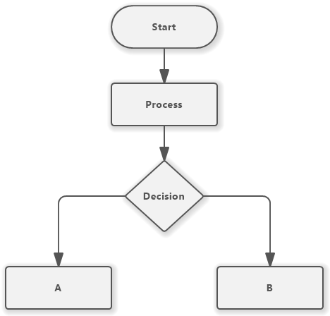 10 Expert Tips for Creating Flawless Flowcharts - Software Ideas Modeler