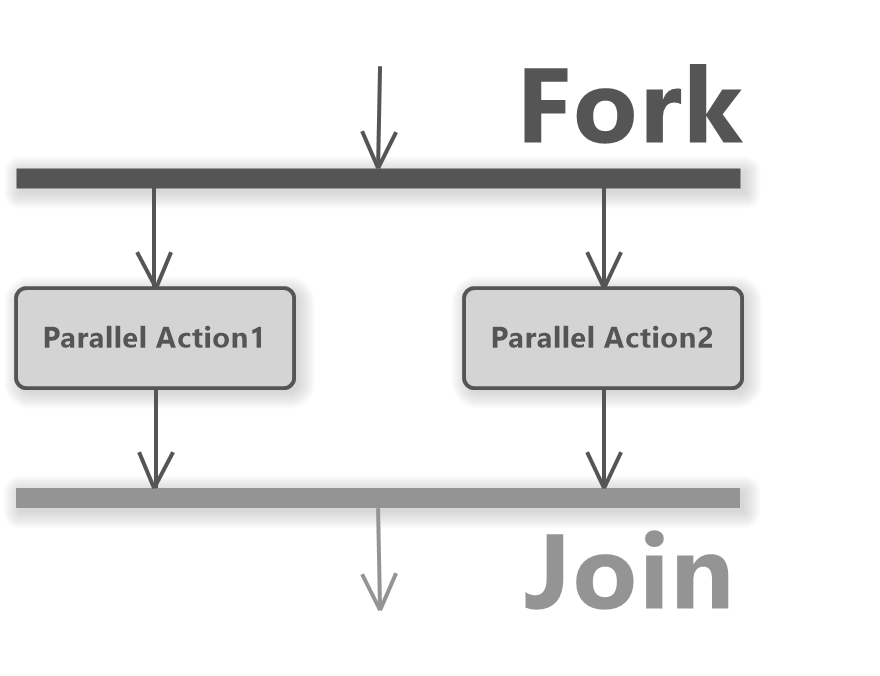 Fork Node In Activity Diagram