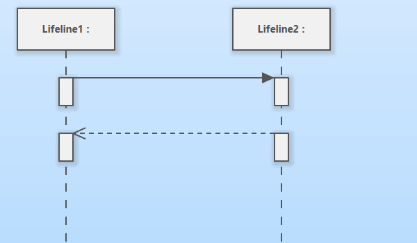Merge Execution Occurrences in UML Sequence Diagrms