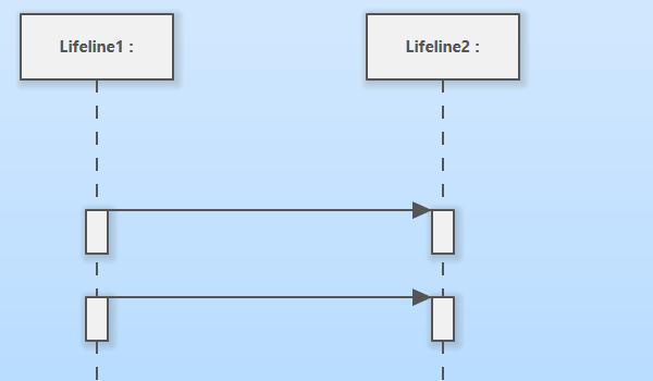 Easy Fragment Creation in UML Sequence Diagrams