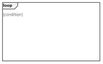 Sequence Diagram Loop