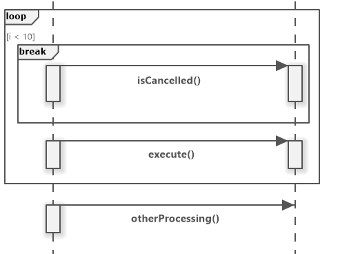 Break in Sequence Diagram Loop