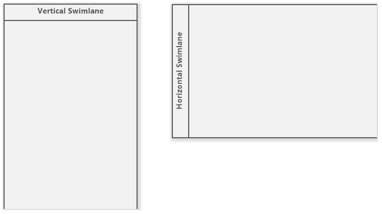 Swimlane Notation