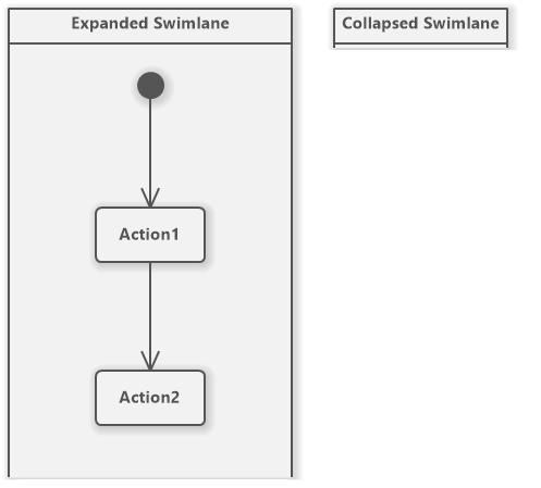 Expanded and Collapsed Swimlane