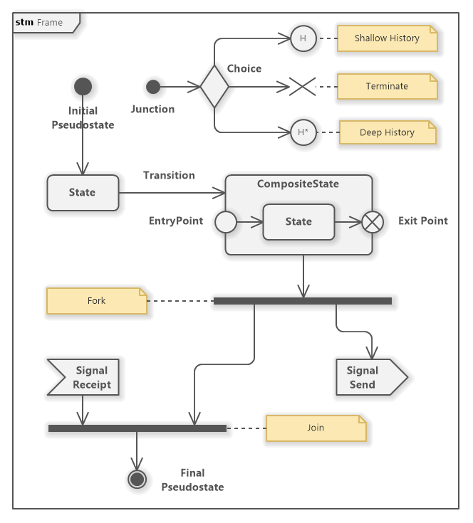 how to create state machine diagram in visual paradigm