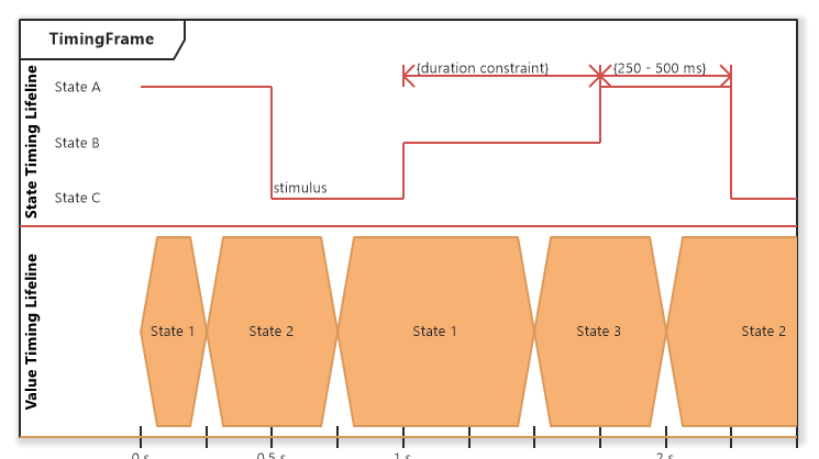 Uml Timing Diagram Tutorial Software Ideas Modeler 8546