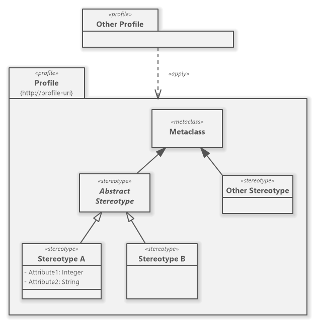 Uml Profile Diagram Tutorial Software Ideas Modeler Sexiz Pix 9110