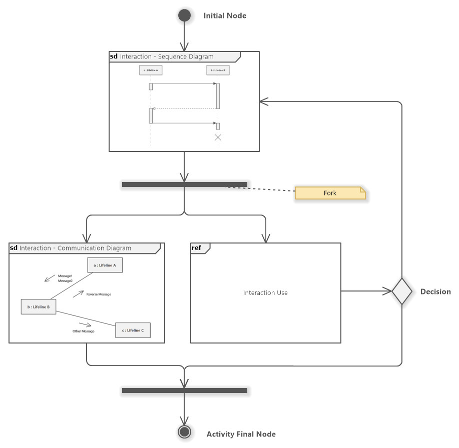 Star uml диаграмма последовательности