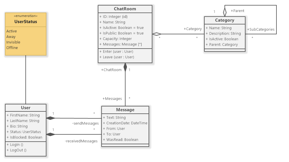 Data model example using the UML Class Diagram notation