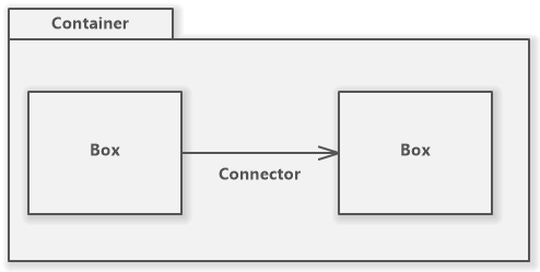 Basic Element Categories