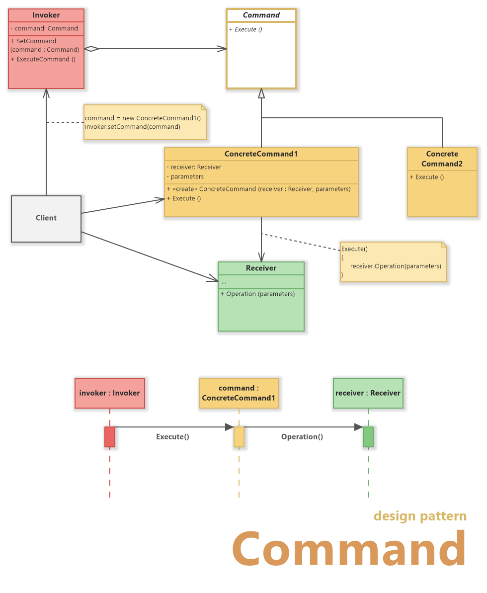 Command Design Pattern Uml Diagrams Software Ideas Modeler 9310